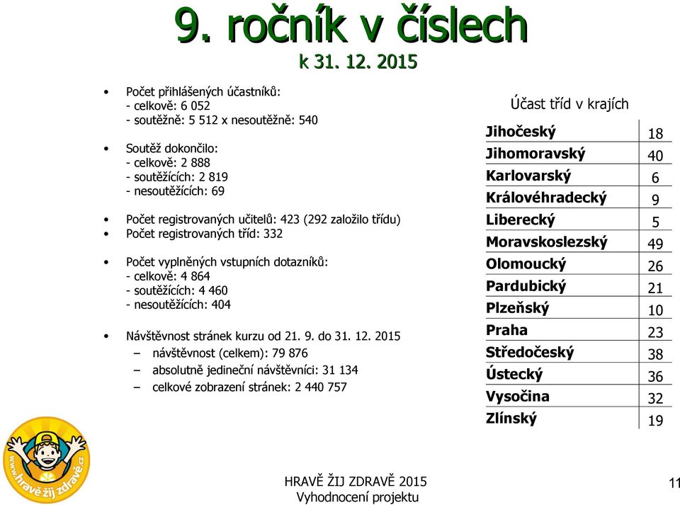 učitelů: 423 (292 založilo třídu) Počet registrovaných tříd: 332 Počet vyplněných vstupních dotazníků: - celkově: 4 864 - soutěžících: 4 460 - nesoutěžících: 404 Návštěvnost stránek kurzu od