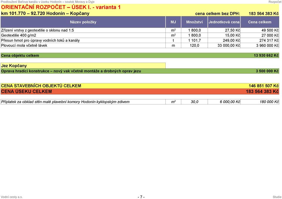 15,00 Kč 27 000 Kč Přesun hmo pro úpravy vodních oků a kanály 1 101,7 249,00 Kč 274 317 Kč Plovoucí mola včeně lávek m 120,0 33 000,00 Kč 3 960 000 Kč Jez Kopčany Oprava