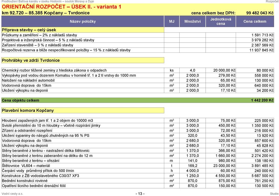 nespecifikované položky 15 % z nákladů savby Prohrábky ve zdrži Tvrdonice Chemický rozbor ěžené zeminy z hlediska zákona o odpadech ks 4,0 20 000,00 Kč 80 000 Kč Vykopávky pod vodou dozerem Komasu v