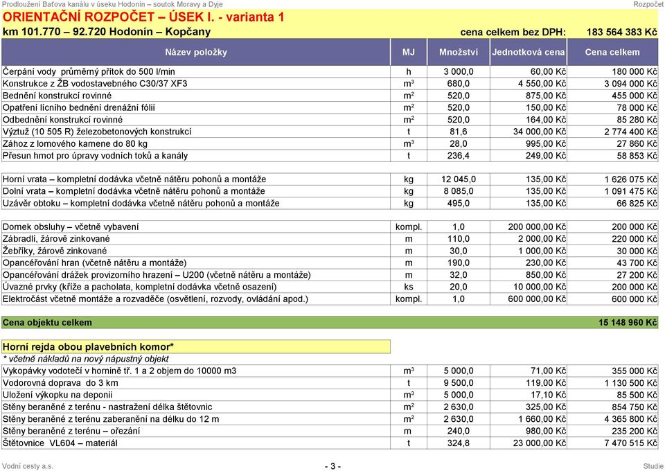 Kč 3 094 000 Kč Bednění konsrukcí rovinné 520,0 875,00 Kč 455 000 Kč Opaření lícního bednění drenážní fólií 520,0 150,00 Kč 78 000 Kč Odbednění konsrukcí rovinné 520,0 164,00 Kč 85 280 Kč Výzuž (10