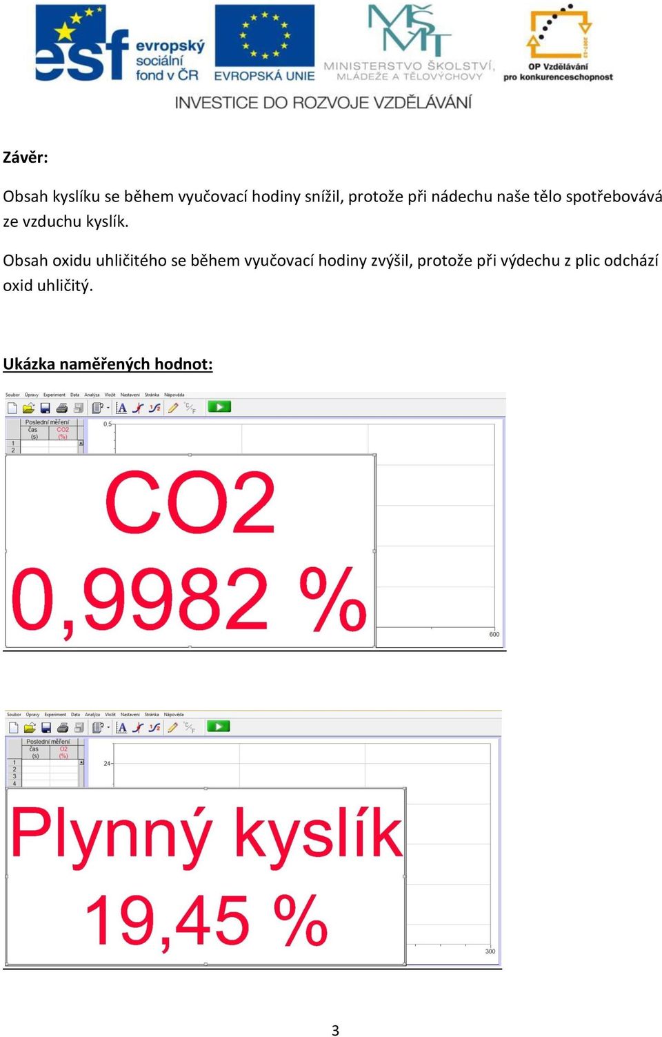 Obsah oxidu uhličitého se během vyučovací hodiny zvýšil,