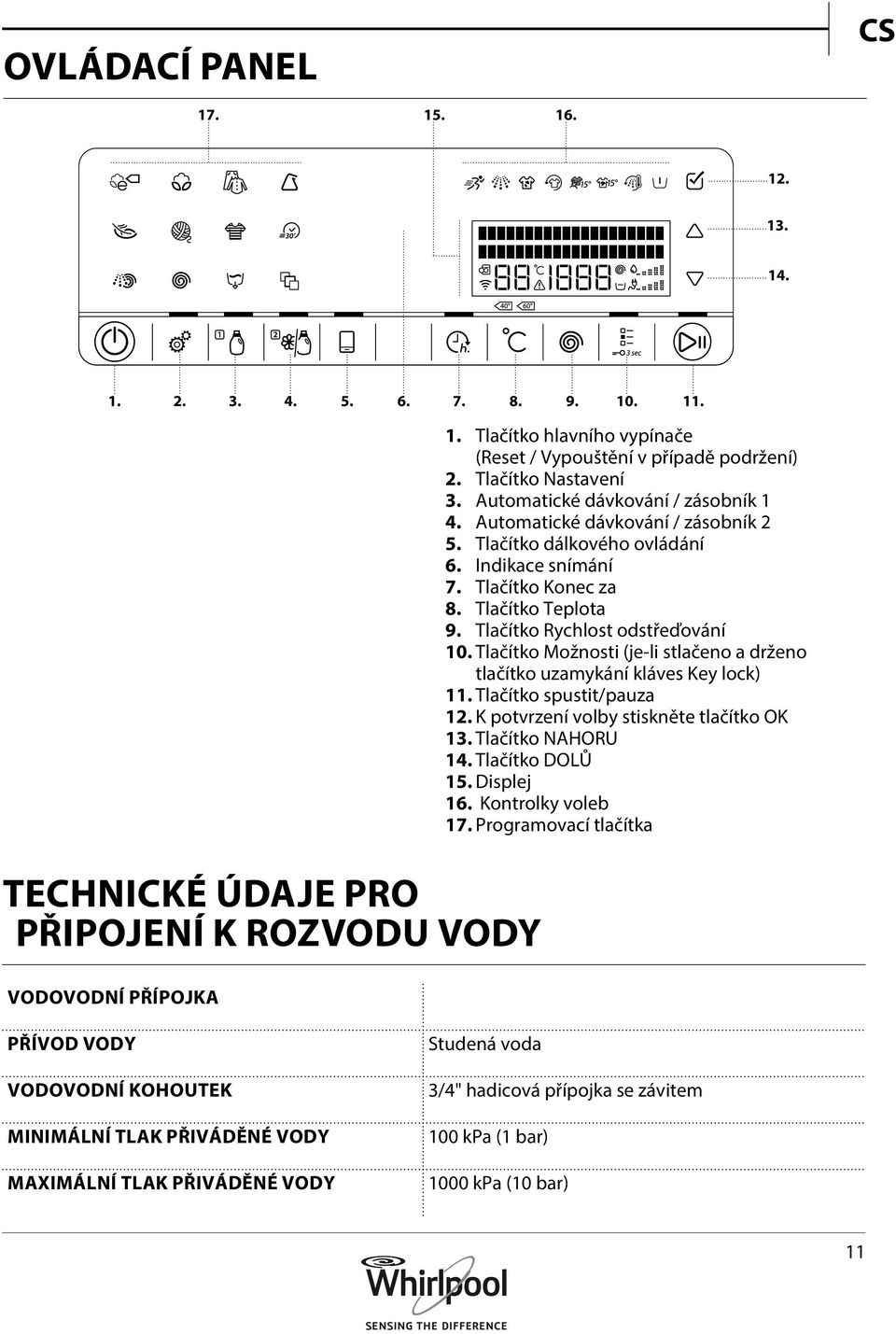 Indikace snímání 7. Tlačítko Konec za 8. Tlačítko Teplota 9. Tlačítko Rychlost odstřeďování 10. Tlačítko Možnosti (je-li stlačeno a drženo tlačítko uzamykání kláves Key lock) 11.