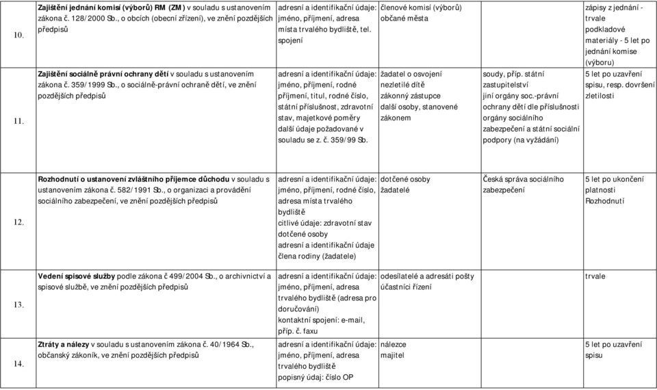 , o sociálně-právní ochraně dětí, ve znění pozdějších : jméno, příjmení, adresa místa, tel.