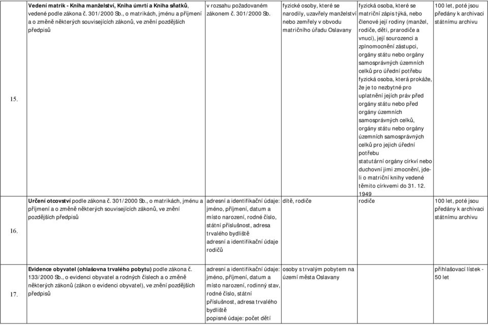 , o matrikách, jménu a příjmení a o změně některých souvisejících zákonů, ve znění pozdějších v rozsahu požadovaném zákonem č. 301/2000 Sb.