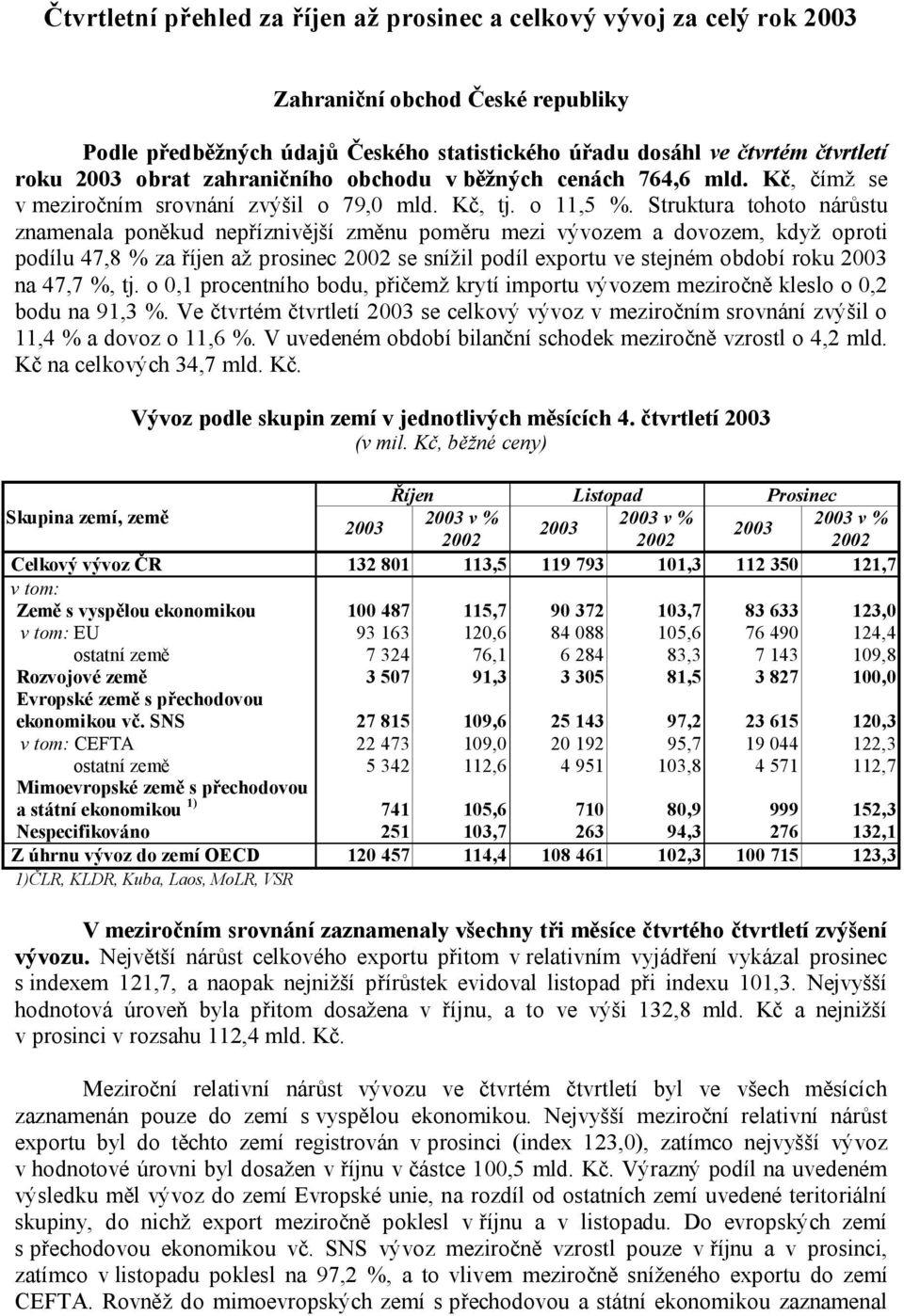 Struktura tohoto nárůstu znamenala poněkud nepříznivější změnu poměru mezi vývozem a dovozem, když oproti podílu 47,8 % za říjen až prosinec se snížil podíl exportu ve stejném období roku na 47,7 %,