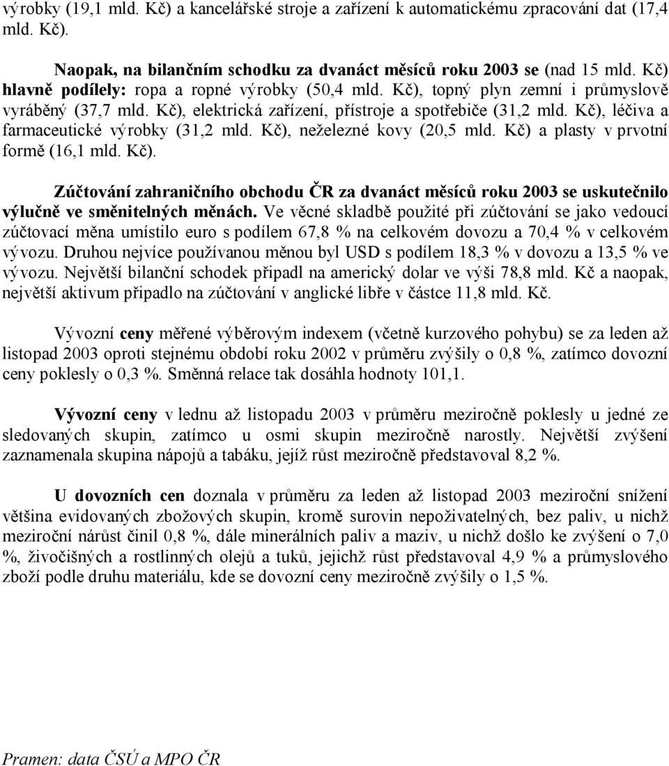 Kč), léčiva a farmaceutické výrobky (31,2 mld. Kč), neželezné kovy (20,5 mld. Kč) a plasty v prvotní formě (16,1 mld. Kč). Zúčtování zahraničního obchodu ČR za dvanáct měsíců roku se uskutečnilo výlučně ve směnitelných měnách.