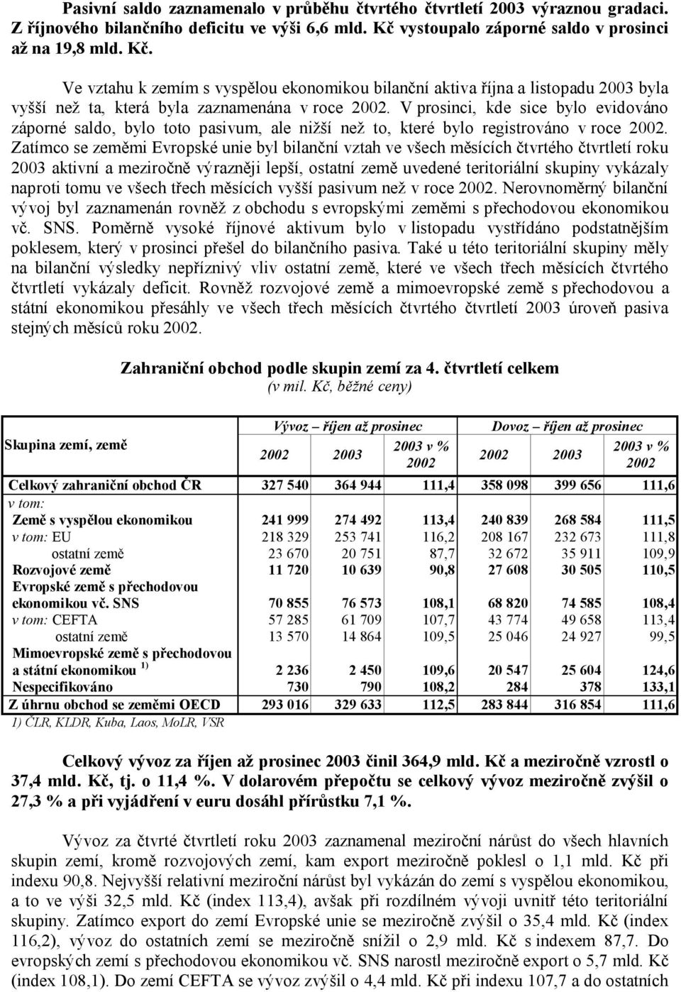 V prosinci, kde sice bylo evidováno záporné saldo, bylo toto pasivum, ale nižší než to, které bylo registrováno v roce.