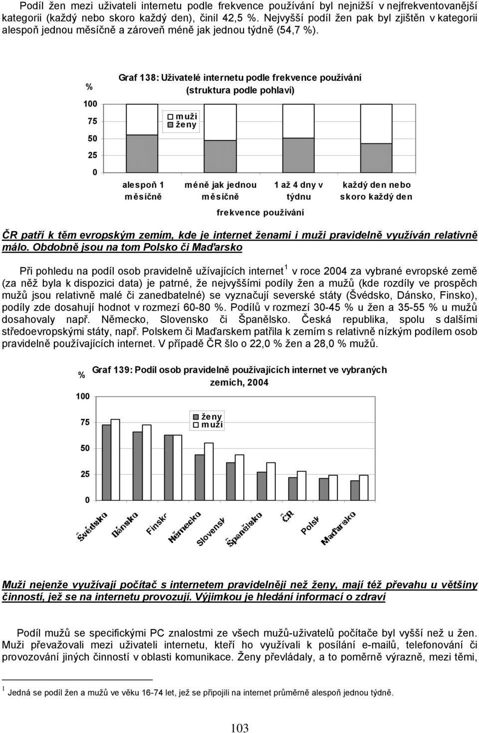 1 5 Graf 138: Uživatelé internetu podle frekvence používání (struktura podle pohlaví) alespoň 1 měsíčně méně jak jednou měsíčně 1 až 4 dny v týdnu každý den nebo skoro každý den frekvence používání