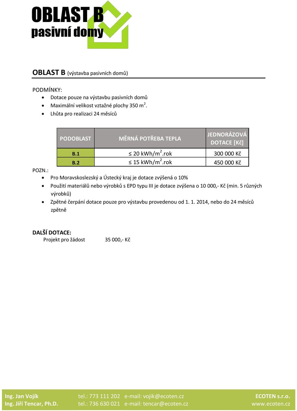 rok 450 000 Kč Pro Moravskoslezský a Ústecký kraj je dotace zvýšená o 10% Použití materiálů nebo výrobků s EPD typu III je dotace