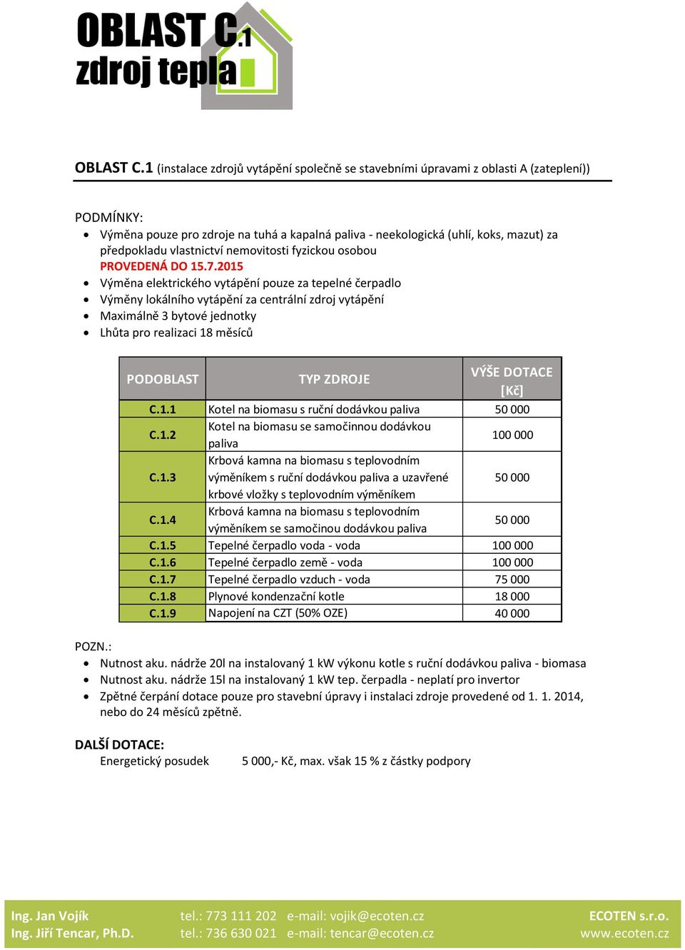 nemovitosti fyzickou osobou PROVEDENÁ DO 15.7.