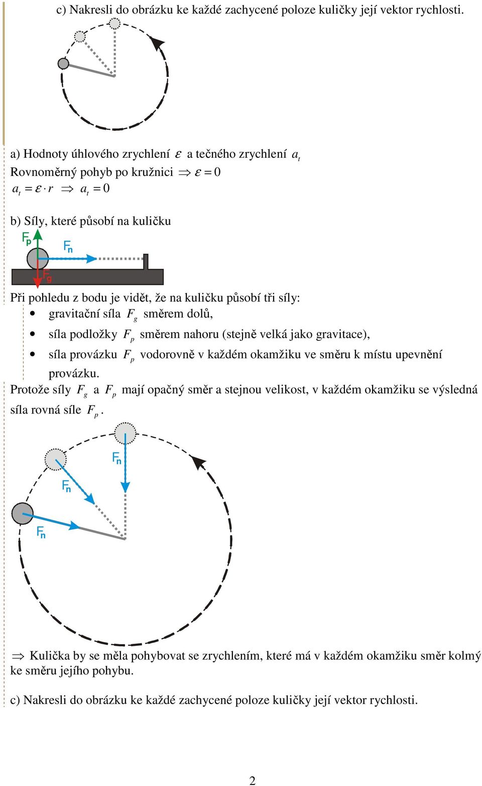působí ři síly: raviační síla F směrem dolů, síla podložky F p směrem nahoru (sejně velká jako raviace), síla provázku F p vodorovně v každém okamžiku ve směru k mísu upevnění