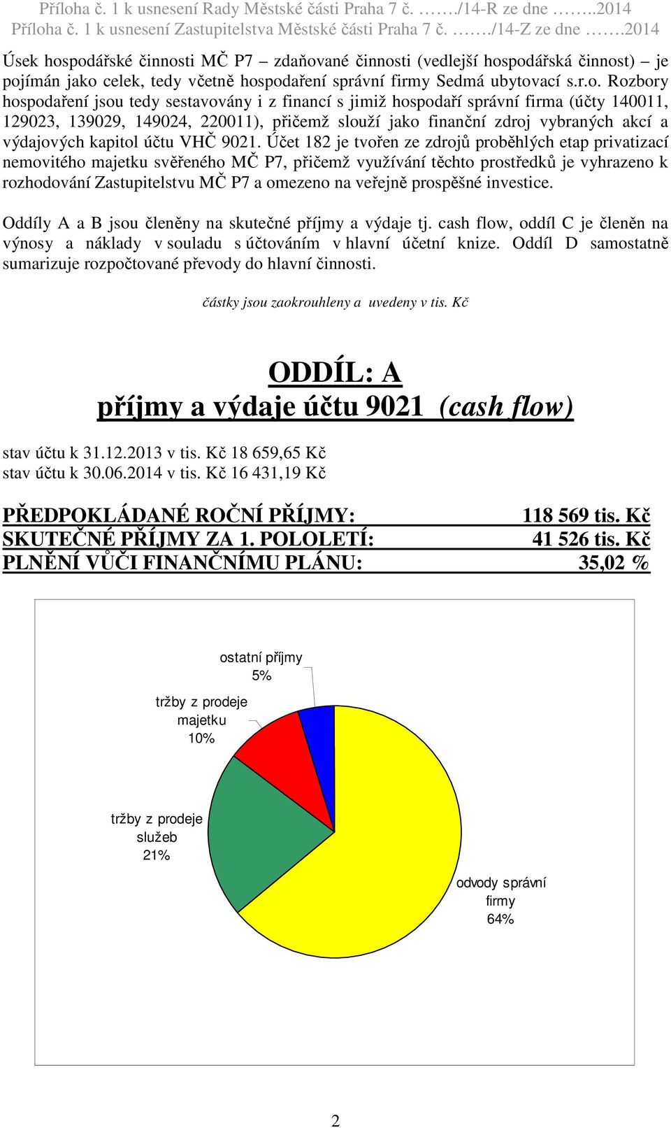 i z financí s jimiž hospodaří správní firma (účty 140011, 129023, 139029, 149024, 220011), přičemž slouží jako finanční zdroj vybraných akcí a výdajových kapitol účtu VHČ 9021.