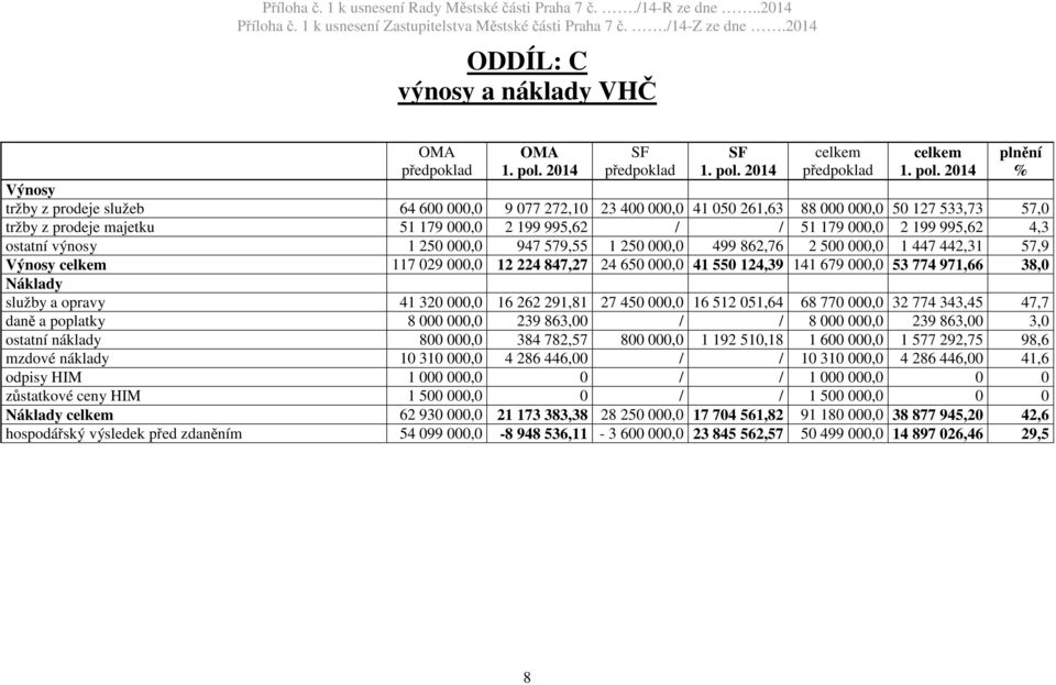 2014 celkem předpoklad celkem 1. pol.