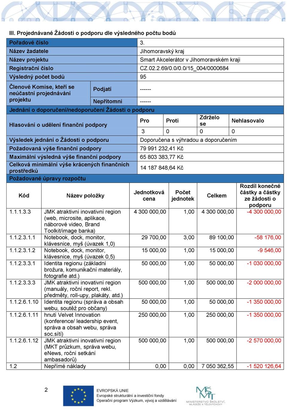 Jihomoravském kraji CZ.02.2.69/0.0/0.