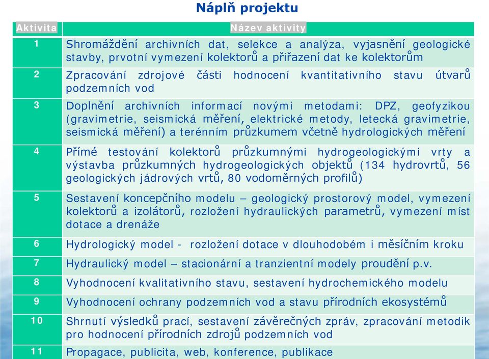 seismická měření) a terénním průzkumem včetně hydrologických měření 4 Přímé testování kolektorů průzkumnými hydrogeologickými vrty a výstavba průzkumných hydrogeologických objektů (134 hydrovrtů, 56