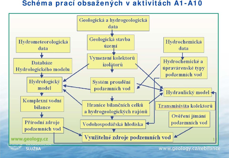 obsažených
