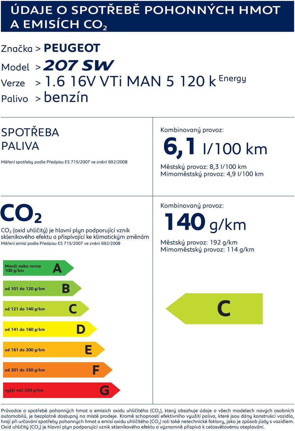 hlavní plyn podporující vznik Měření emisí podle Předpisu S 715/2007 ve znění 692/2008 140 g/km Městský provoz: 192 g/km Mimoměstský provoz: 114 g/km Průvodce o spotřebě pohonných hmot a emisích