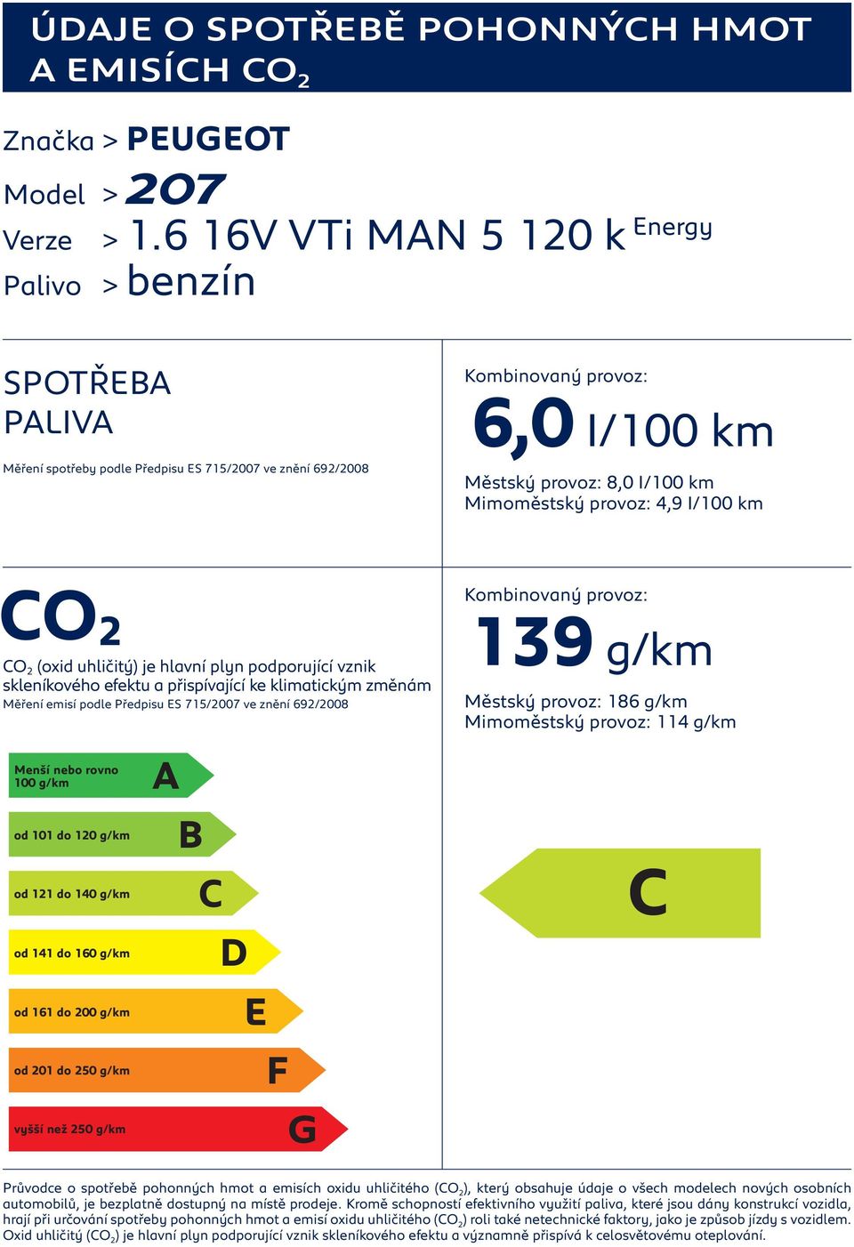 hlavní plyn podporující vznik Měření emisí podle Předpisu S 715/2007 ve znění 692/2008 139 g/km Městský provoz: 186 g/km Mimoměstský provoz: 114 g/km Průvodce o spotřebě pohonných hmot a emisích