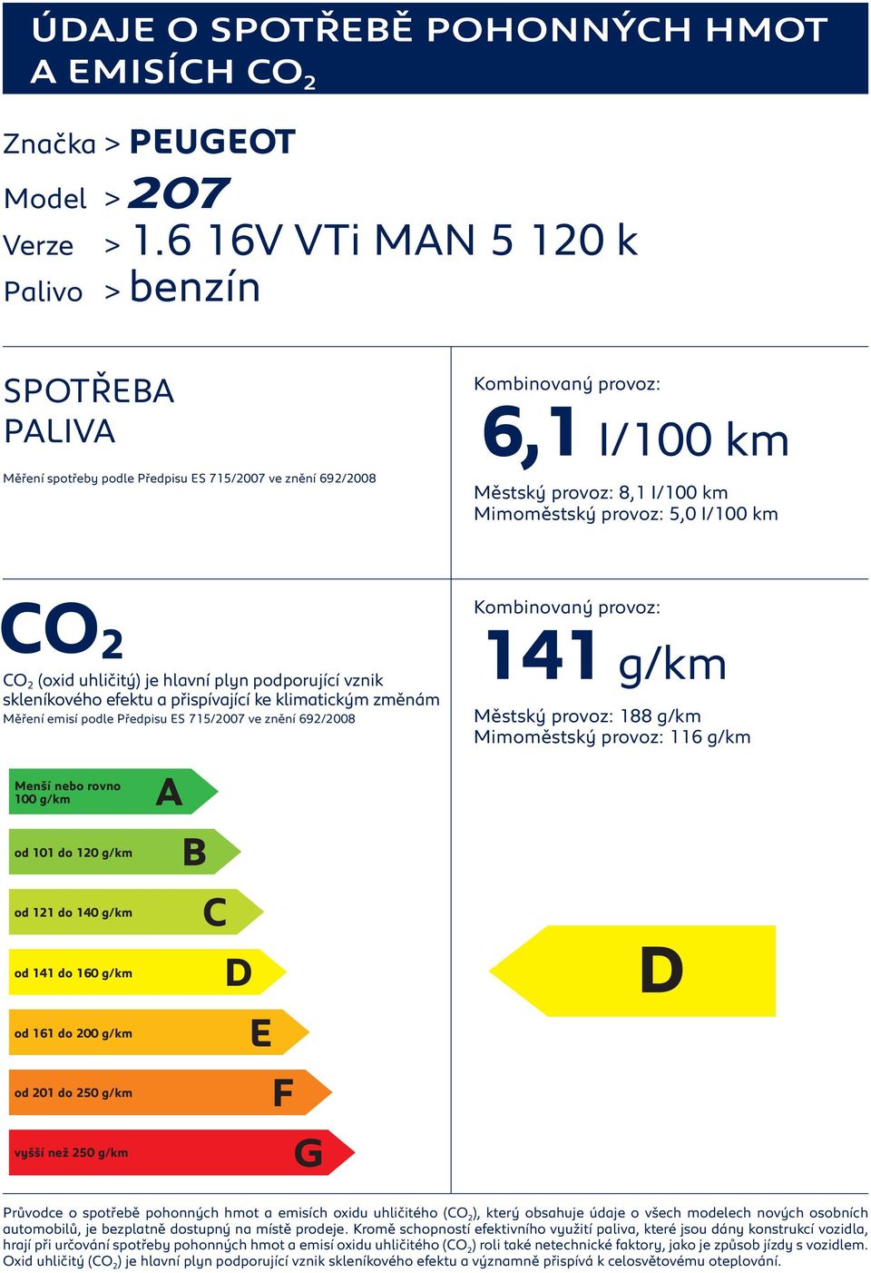 hlavní plyn podporující vznik Měření emisí podle Předpisu S 715/2007 ve znění 692/2008 141 g/km Městský provoz: 188 g/km Mimoměstský provoz: 116 g/km Průvodce o spotřebě pohonných hmot a emisích