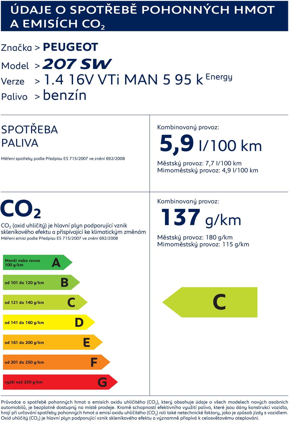 hlavní plyn podporující vznik Měření emisí podle Předpisu S 715/2007 ve znění 692/2008 137 g/km Městský provoz: 180 g/km Mimoměstský provoz: 115 g/km Průvodce o spotřebě pohonných hmot a emisích