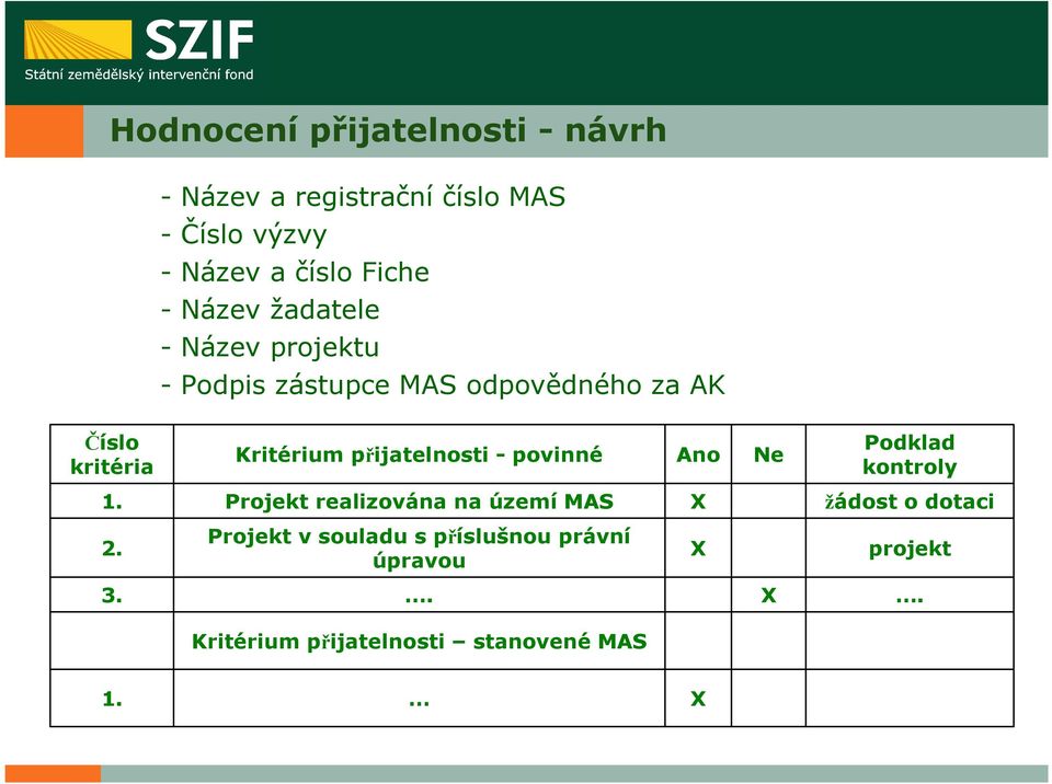 přijatelnosti - povinné Ano Ne Podklad kontroly 1.