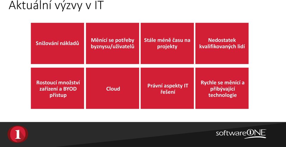 kvalifikovaných lidí Rostoucí množství zařízení a BYOD přístup