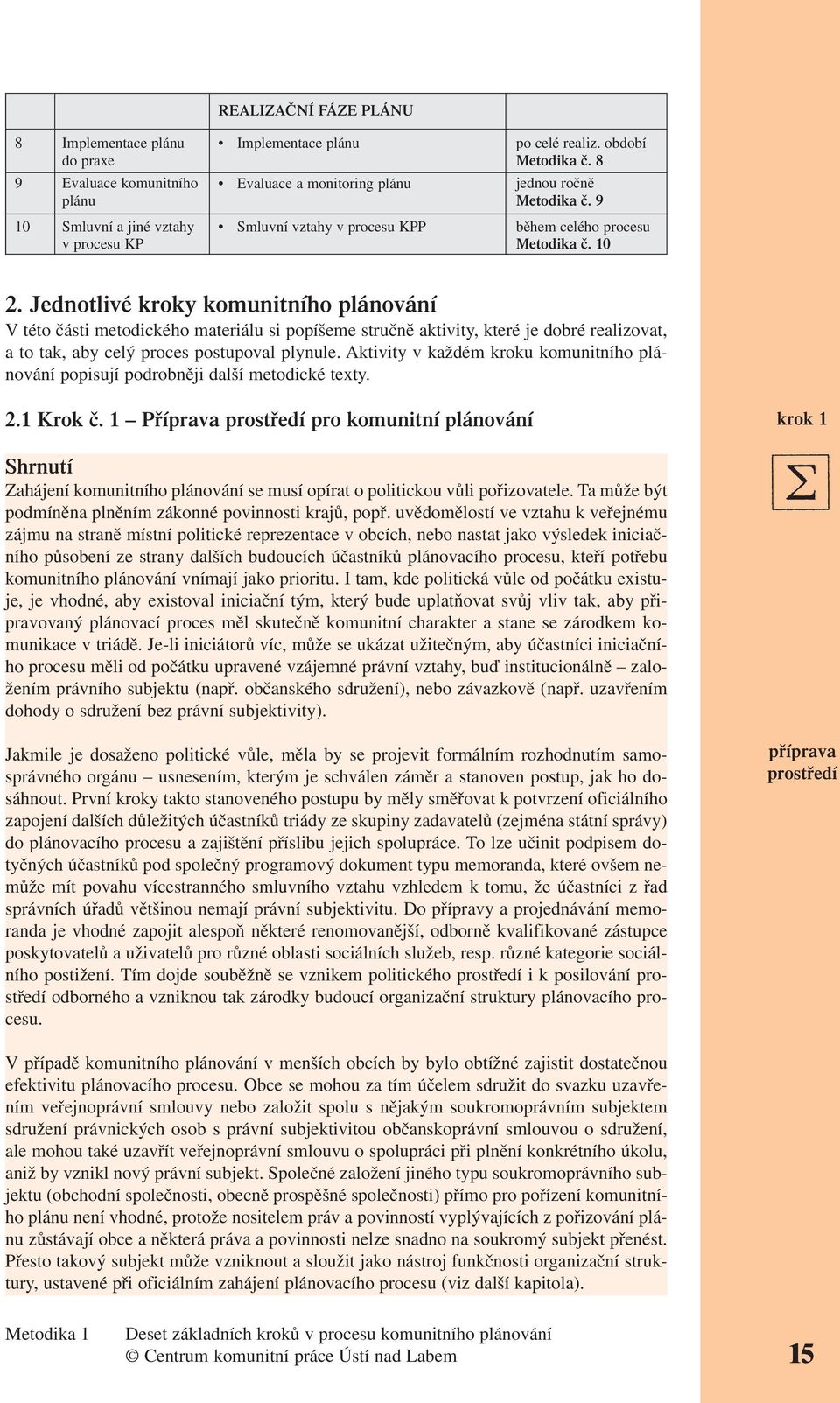 Jednotlivé kroky komunitního plánování V této části metodického materiálu si popíšeme stručně aktivity, které je dobré realizovat, a to tak, aby celý proces postupoval plynule.