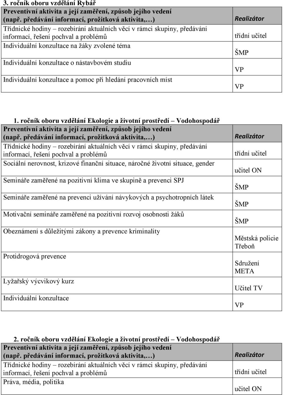 prevenci SPJ Semináře zaměřené na prevenci užívání návykových a psychotropních látek Motivační semináře zaměřené na pozitivní rozvoj osobnosti žáků Obeznámení s důležitými zákony a prevence