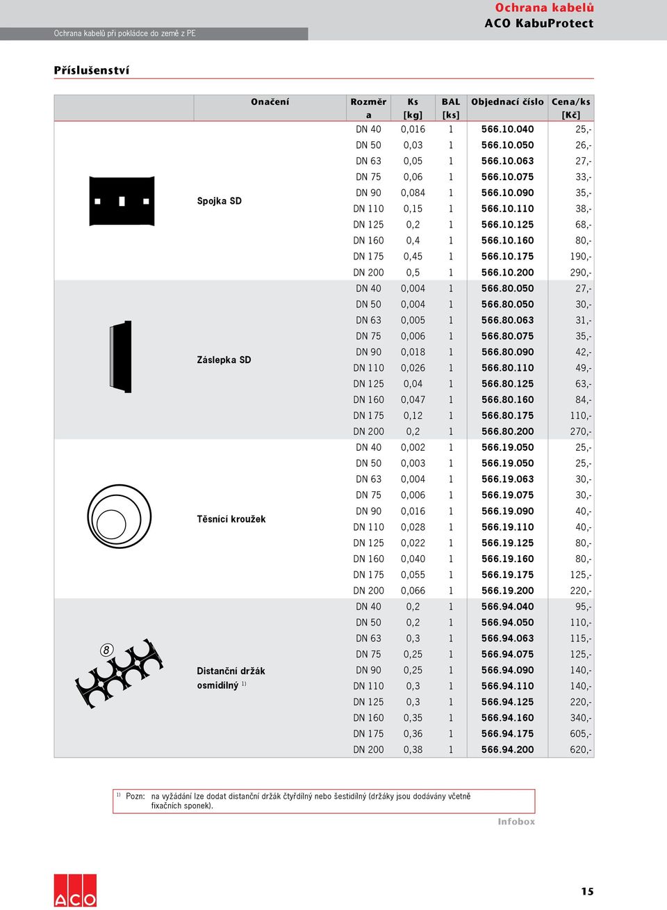 10.125 68,- DN 160 0,4 1 566.10.160 80,- DN 175 0,45 1 566.10.175 190,- DN 200 0,5 1 566.10.200 290,- DN 40 0,004 1 566.80.050 27,- DN 50 0,004 1 566.80.050 30,- DN 63 0,005 1 566.80.063 31,- DN 75 0,006 1 566.