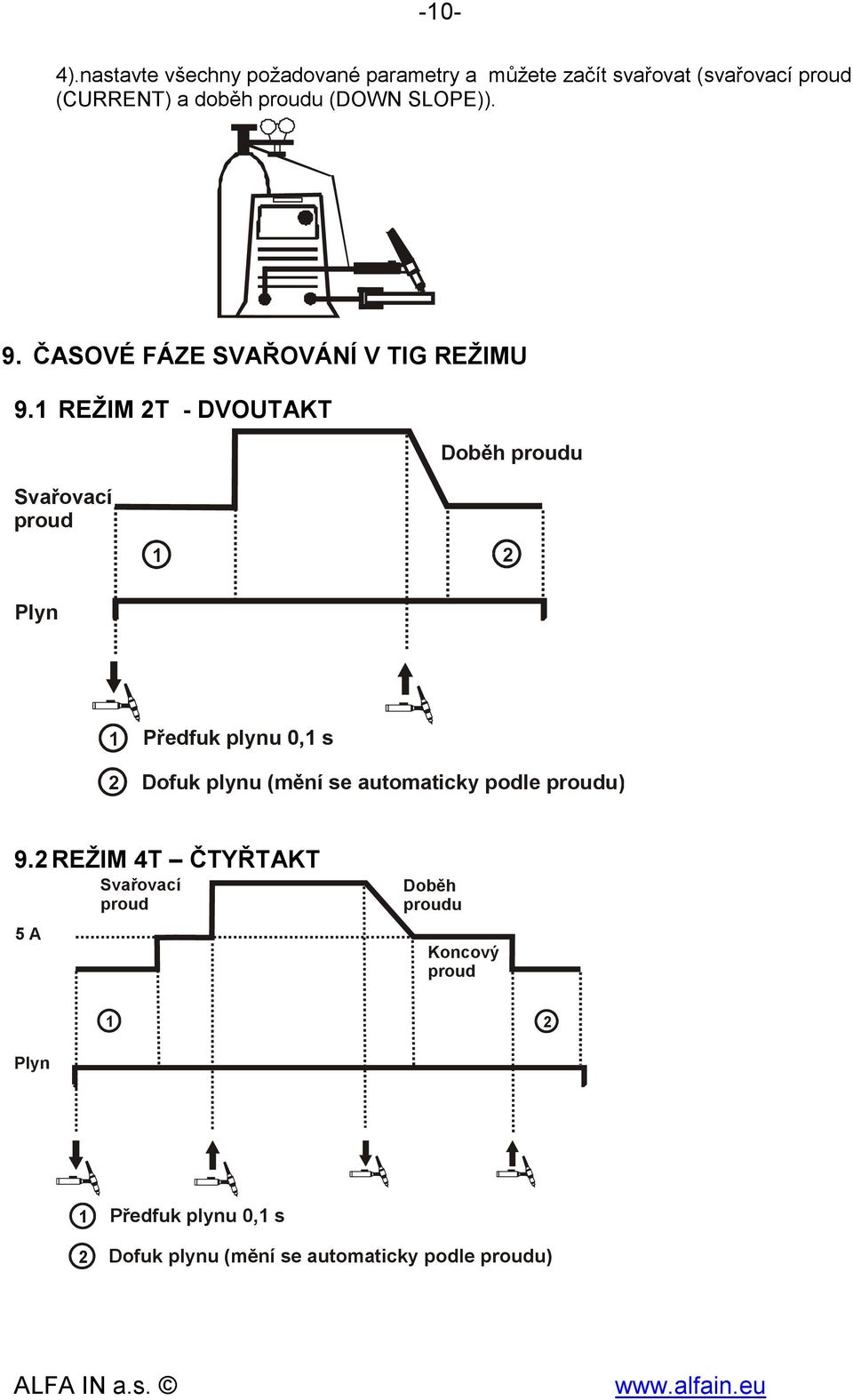 SLOPE)). 9. ČASOVÉ FÁZE SVAŘOVÁNÍ V TIG REŽIMU 9.