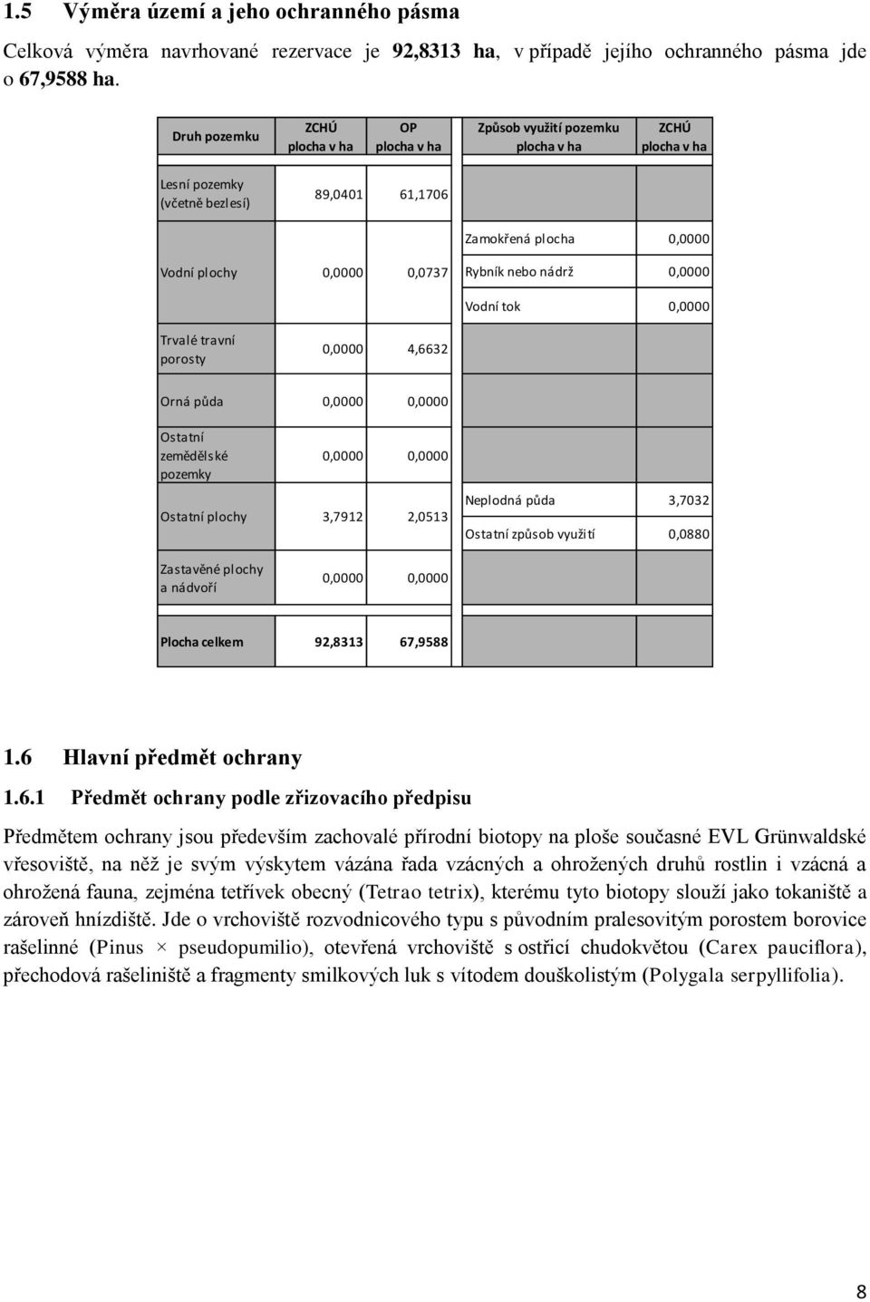 Rybník nebo nádrž 0,0000 Vodní tok 0,0000 Trvalé travní porosty 0,0000 4,6632 Orná půda 0,0000 0,0000 Ostatní zemědělské pozemky 0,0000 0,0000 Ostatní plochy 3,7912 2,0513 Neplodná půda 3,7032