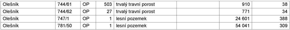 771 34 Olešník 747/1 OP 1 lesní pozemek 24 601