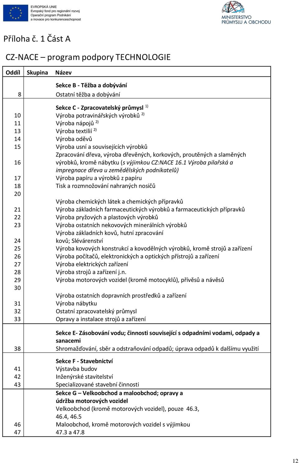 dobývání Sekce C - Zpracovatelský průmysl 1) Výroba potravinářských výrobků 2) Výroba nápojů 2) Výroba textilií 2) Výroba oděvů Výroba usní a souvisejících výrobků Zpracování dřeva, výroba dřevěných,