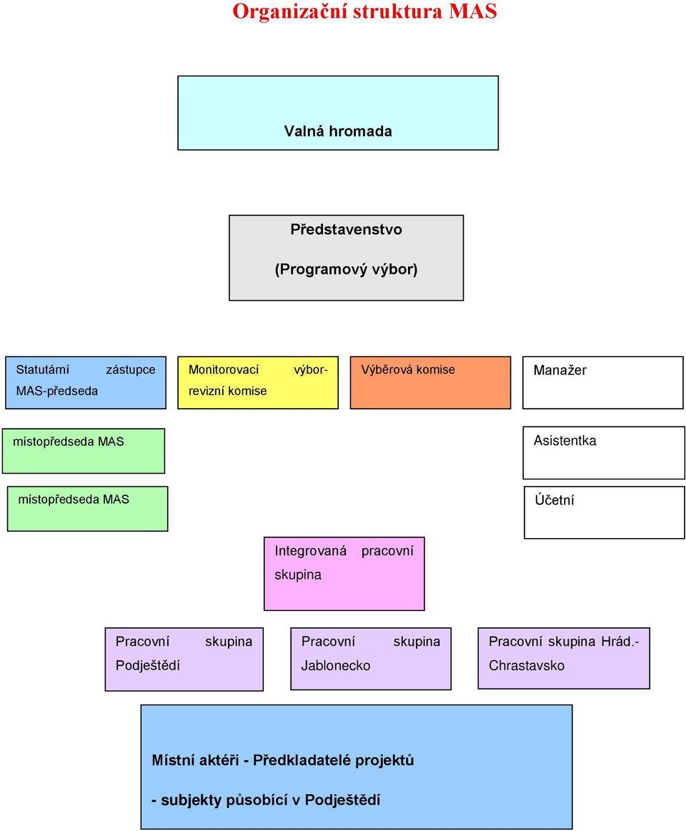 místopředseda MAS Účetní Integrovaná skupina pracovní Pracovní skupina Pracovní skupina Pracovní