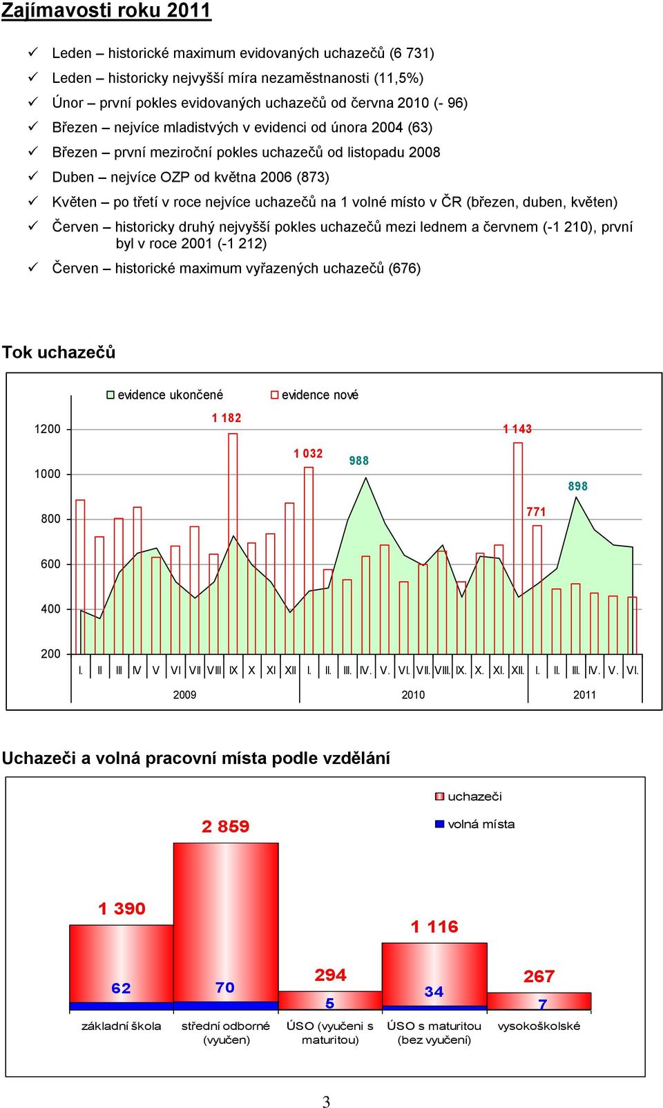 Červen historicky druhý nejvyšší pokles uchazečů mezi lednem a červnem (-1 210), první byl v roce 2001 (-1 212) Červen historické maximum vyřazených uchazečů (676) Tok uchazečů evidence ukončené