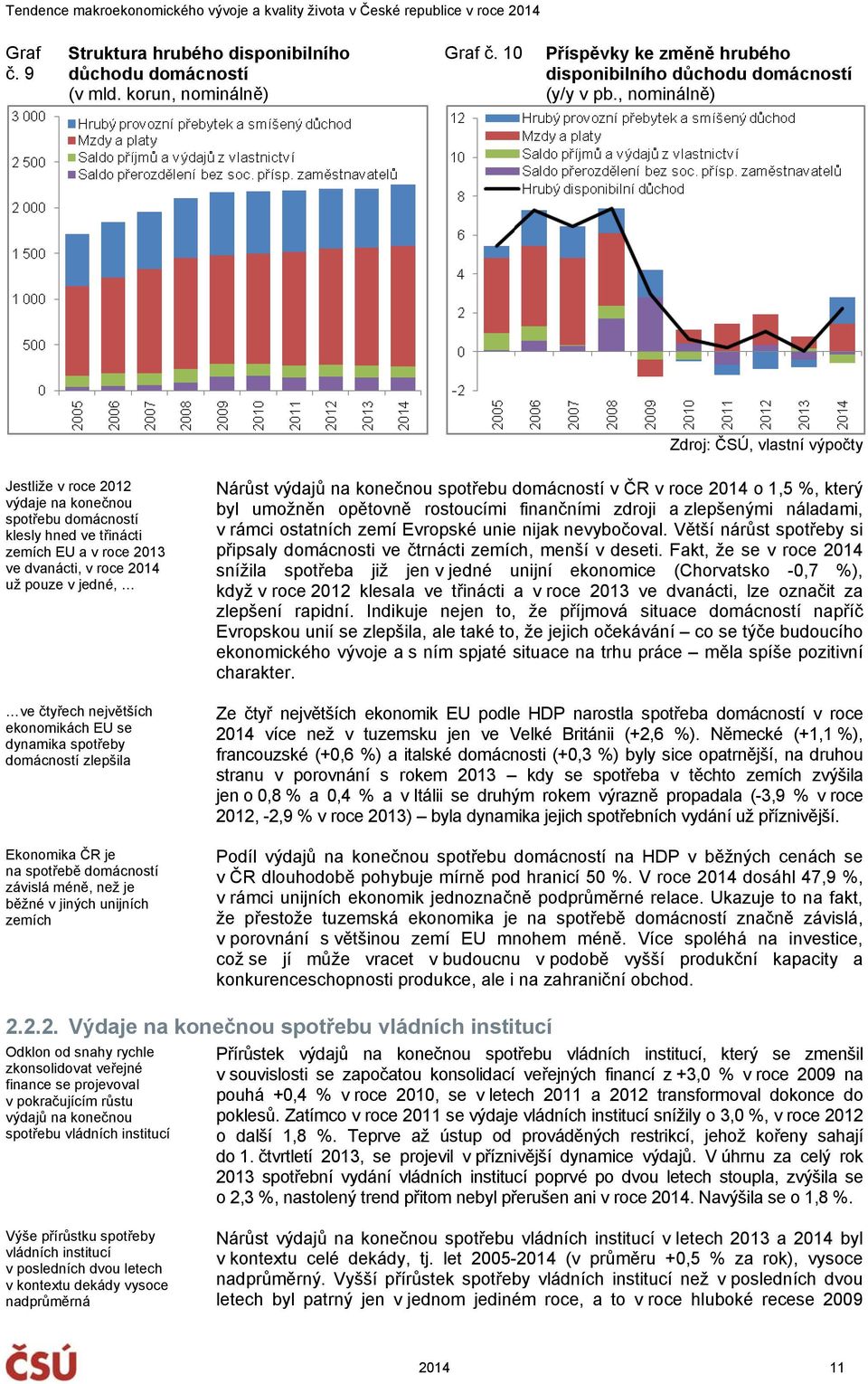 čtyřech největších ekonomikách EU se dynamika spotřeby domácností zlepšila Ekonomika ČR je na spotřebě domácností závislá méně, než je běžné v jiných unijních zemích Nárůst výdajů na konečnou