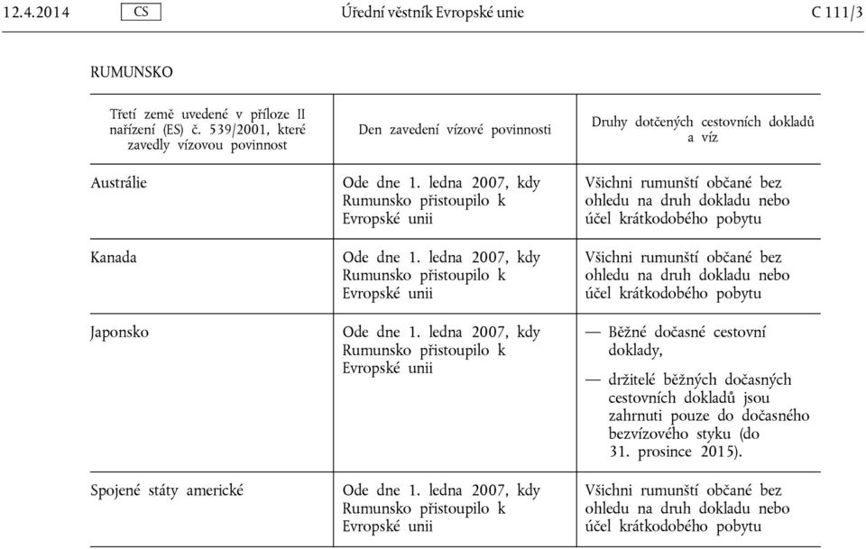 ledna, kdy Rumunsko přistoupilo k Evropské unii Ode dne 1. ledna, kdy Rumunsko přistoupilo k Evropské unii Ode dne 1.