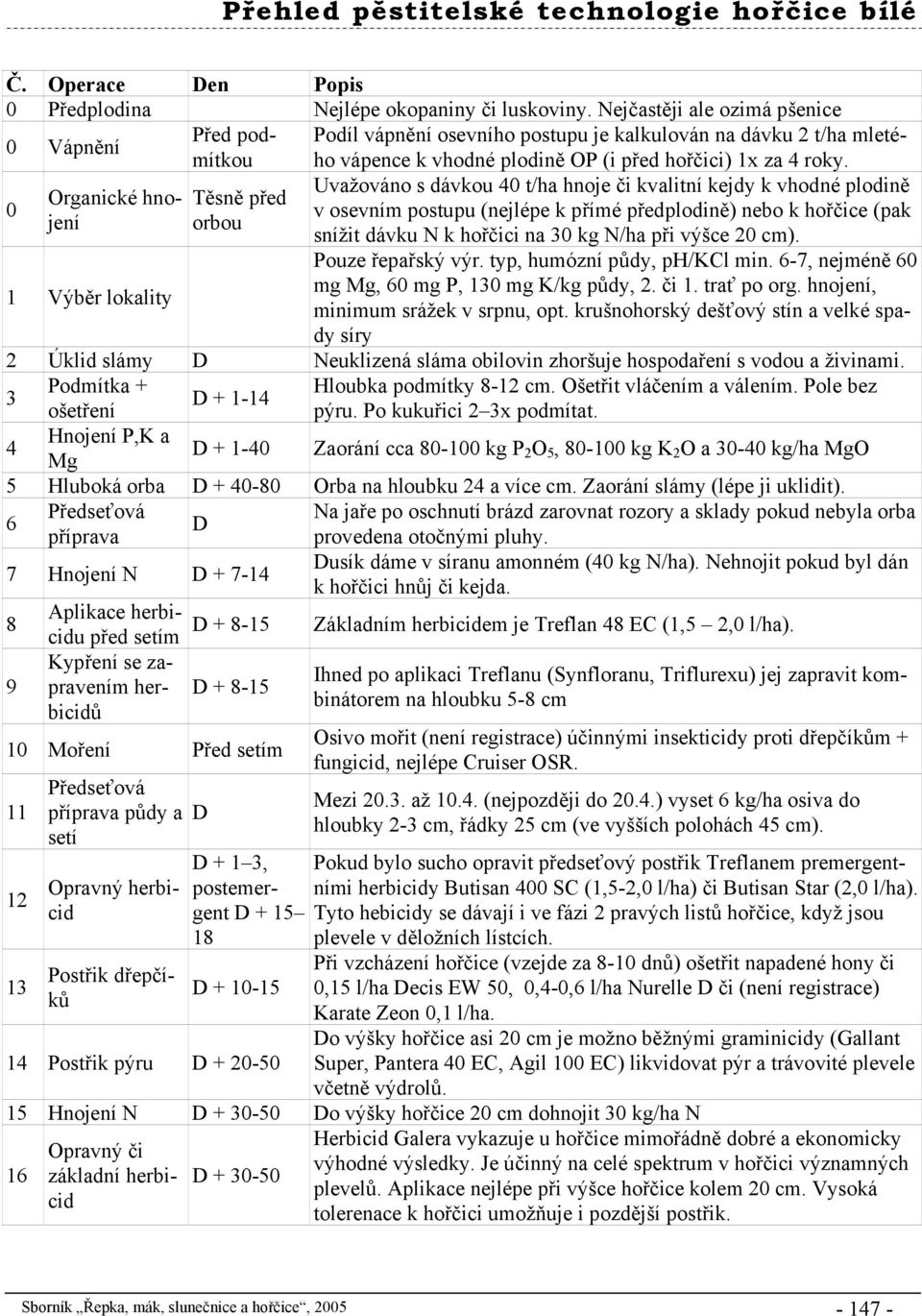 Podíl vápnění osevního postupu je kalkulován na dávku 2 t/ha mleté- 0 Uvažováno s dávkou 40 t/ha hnoje či kvalitní kejdy k vhodné plodině Organické hnojení orbou Těsně před v osevním postupu (nejlépe
