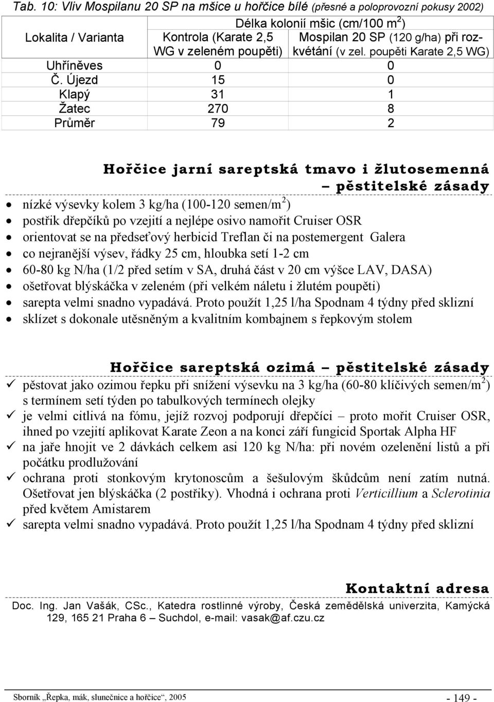 Újezd 15 0 Klapý 31 1 Žatec 270 8 Průměr 79 2 Hořčice jarní sareptská tmavo i žlutosemenná pěstitelské zásady nízké výsevky kolem 3 kg/ha (100-120 semen/m 2 ) postřik dřepčíků po vzejití a nejlépe