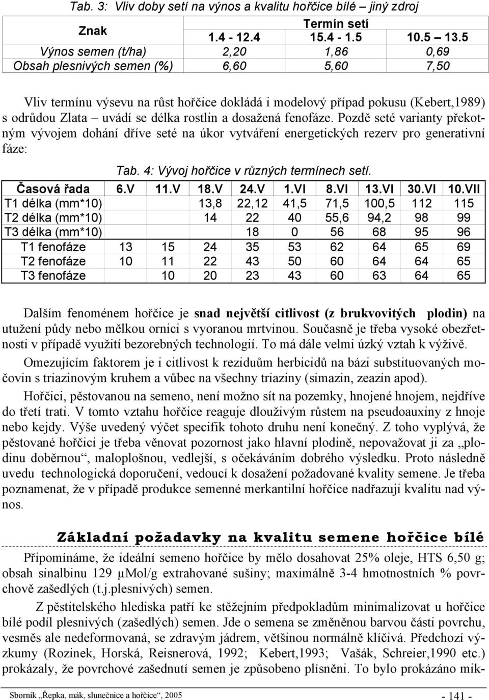 a dosažená fenofáze. Pozdě seté varianty překotným vývojem dohání dříve seté na úkor vytváření energetických rezerv pro generativní fáze: Tab. 4: Vývoj hořčice v různých termínech setí. Časová řada 6.