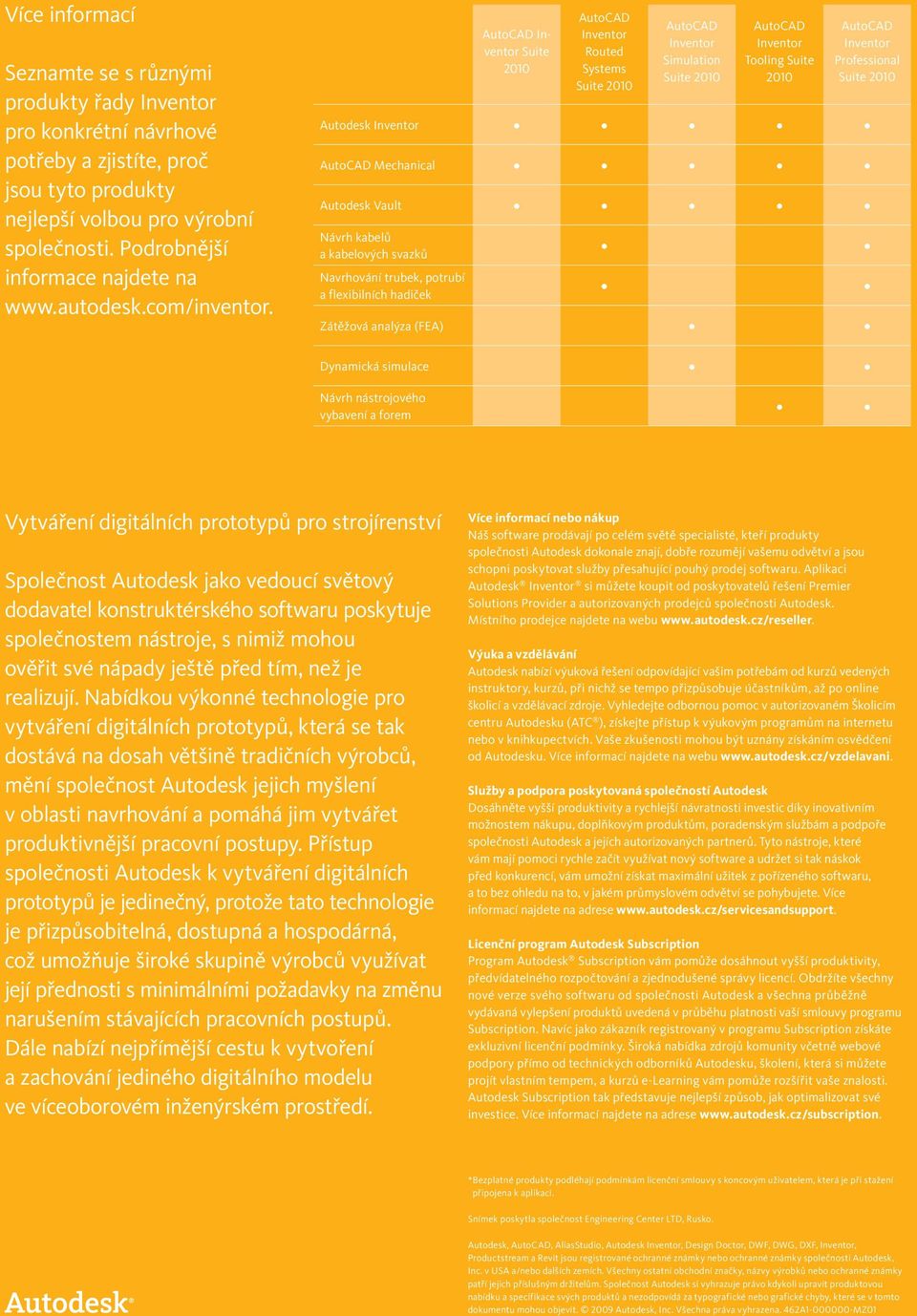 produkty Ut řady enim Inventor ad mini mim veniami quis nostrud exercitation pro konkrétní návrhové ullam, corpor suscipit laboris Lorem potřeby a zjistíte, proč ipsum etalus siti amet, duis autem