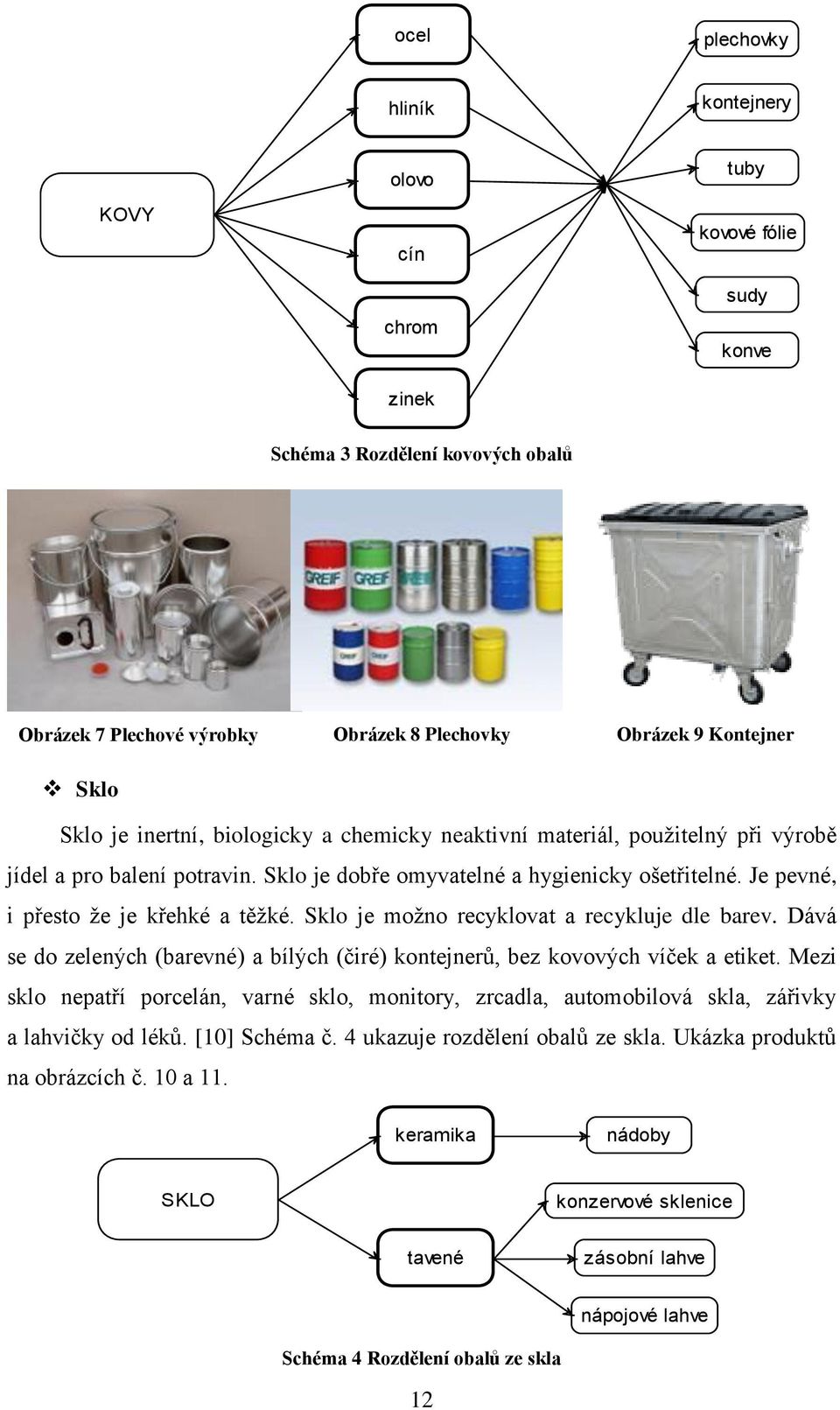 Sklo je možno recyklovat a recykluje dle barev. Dává se do zelených (barevné) a bílých (čiré) kontejnerů, bez kovových víček a etiket.