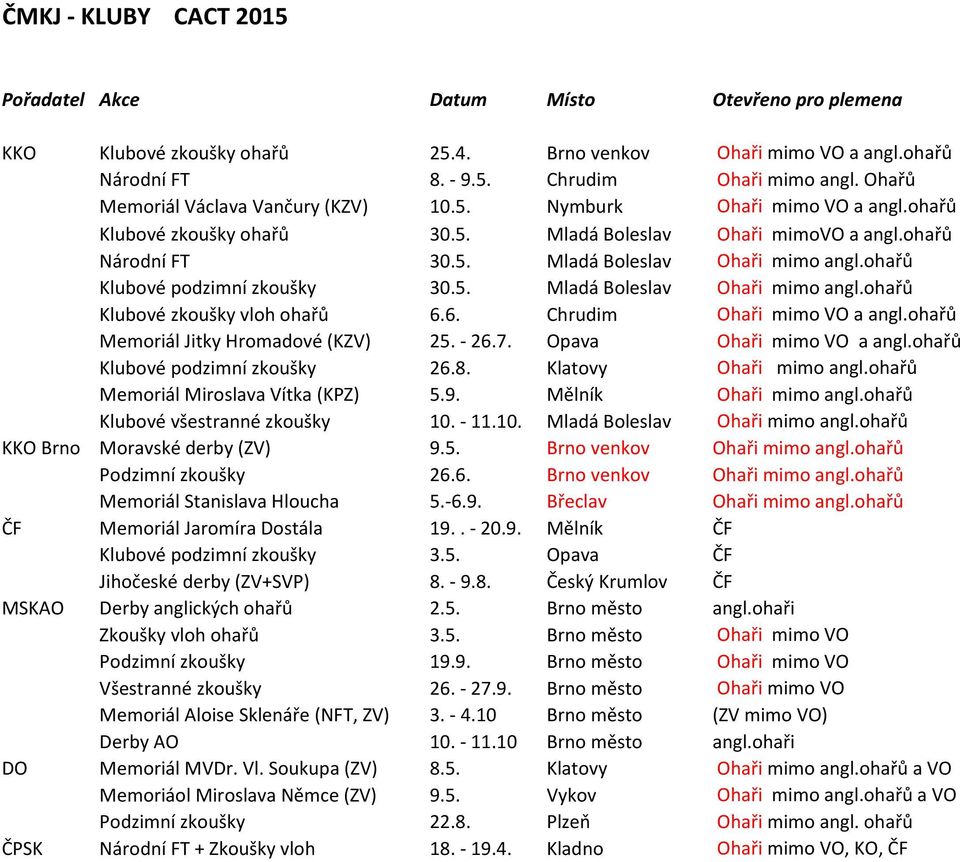 ohařů Klubové podzimní zkoušky 30.5. Mladá Boleslav Ohaři mimo angl.ohařů Klubové zkoušky vloh ohařů 6.6. Chrudim Ohaři mimo VO a angl.ohařů Memoriál Jitky Hromadové (KZV) 25. - 26.7.