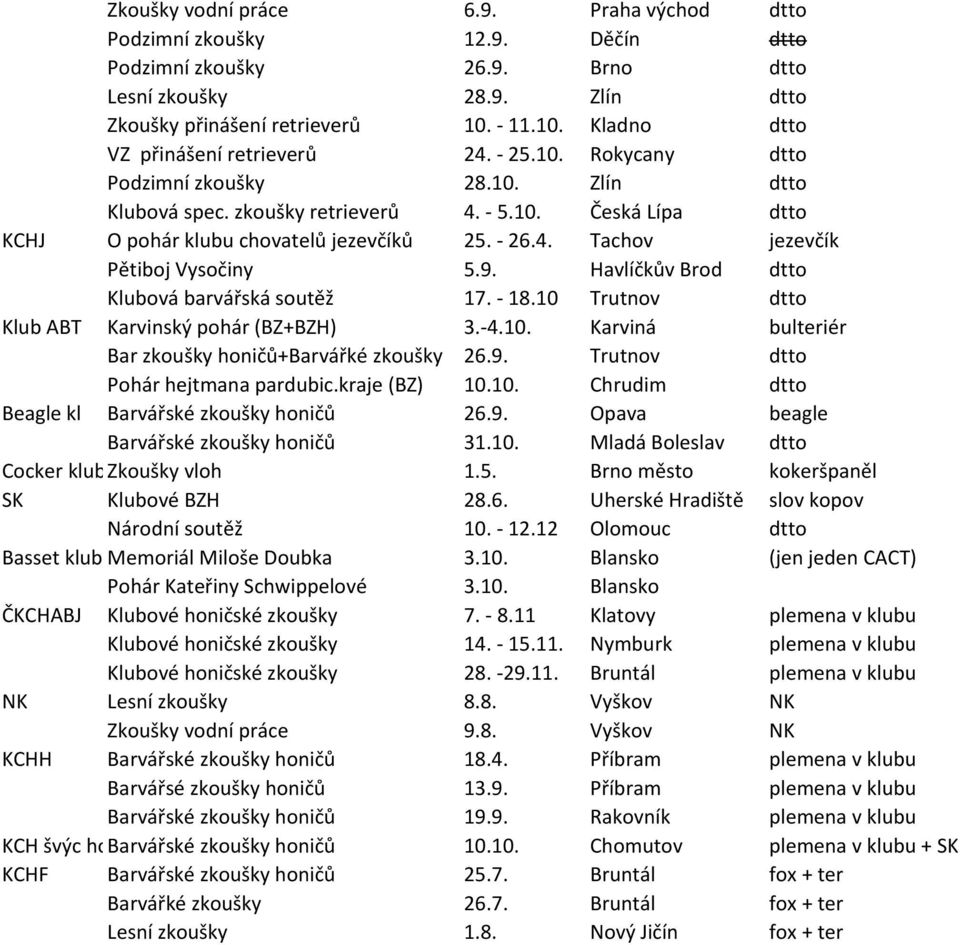 - 26.4. Tachov jezevčík Pětiboj Vysočiny 5.9. Havlíčkův Brod dtto Klubová barvářská soutěž 17. - 18.10 Trutnov dtto Klub ABT Karvinský pohár (BZ+BZH) 3.-4.10. Karviná bulteriér Bar zkoušky honičů+barvářké zkoušky 26.