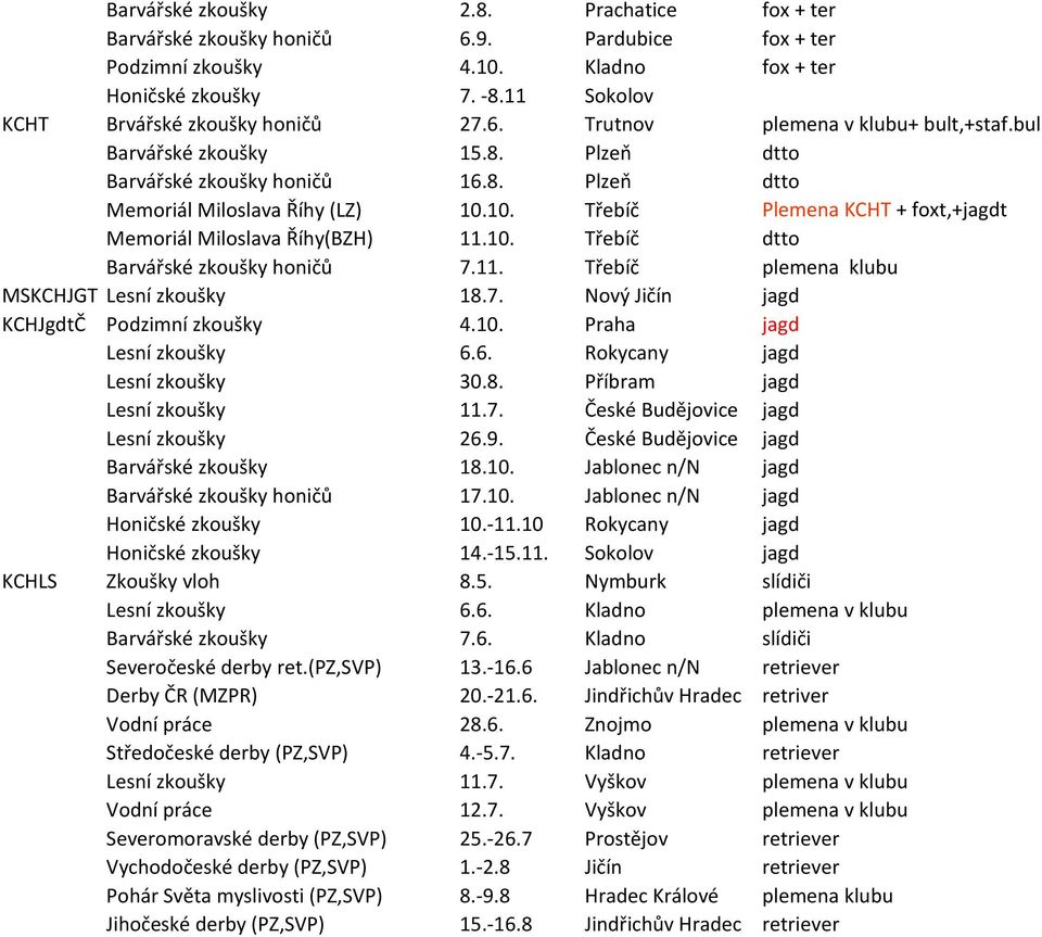 10. Třebíč Plemena KCHT + foxt,+jagdt Memoriál Miloslava Říhy(BZH) 11.10. Třebíč dtto Barvářské zkoušky honičů 7.11. Třebíč plemena klubu MSKCHJGT Lesní zkoušky 18.7. Nový Jičín jagd KCHJgdtČ Podzimní zkoušky 4.