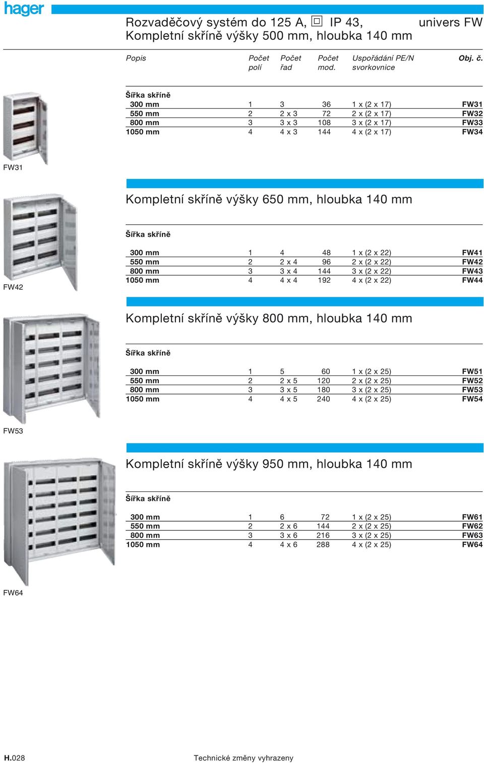 140 mm FW42 300 mm 1 4 48 1 x (2 x 22) FW41 550 mm 2 2 x 4 96 2 x (2 x 22) FW42 800 mm 3 3 x 4 144 3 x (2 x 22) FW43 1050 mm 4 4 x 4 192 4 x (2 x 22) FW44 Kompletní skříně výšky 800 mm, hloubka 140