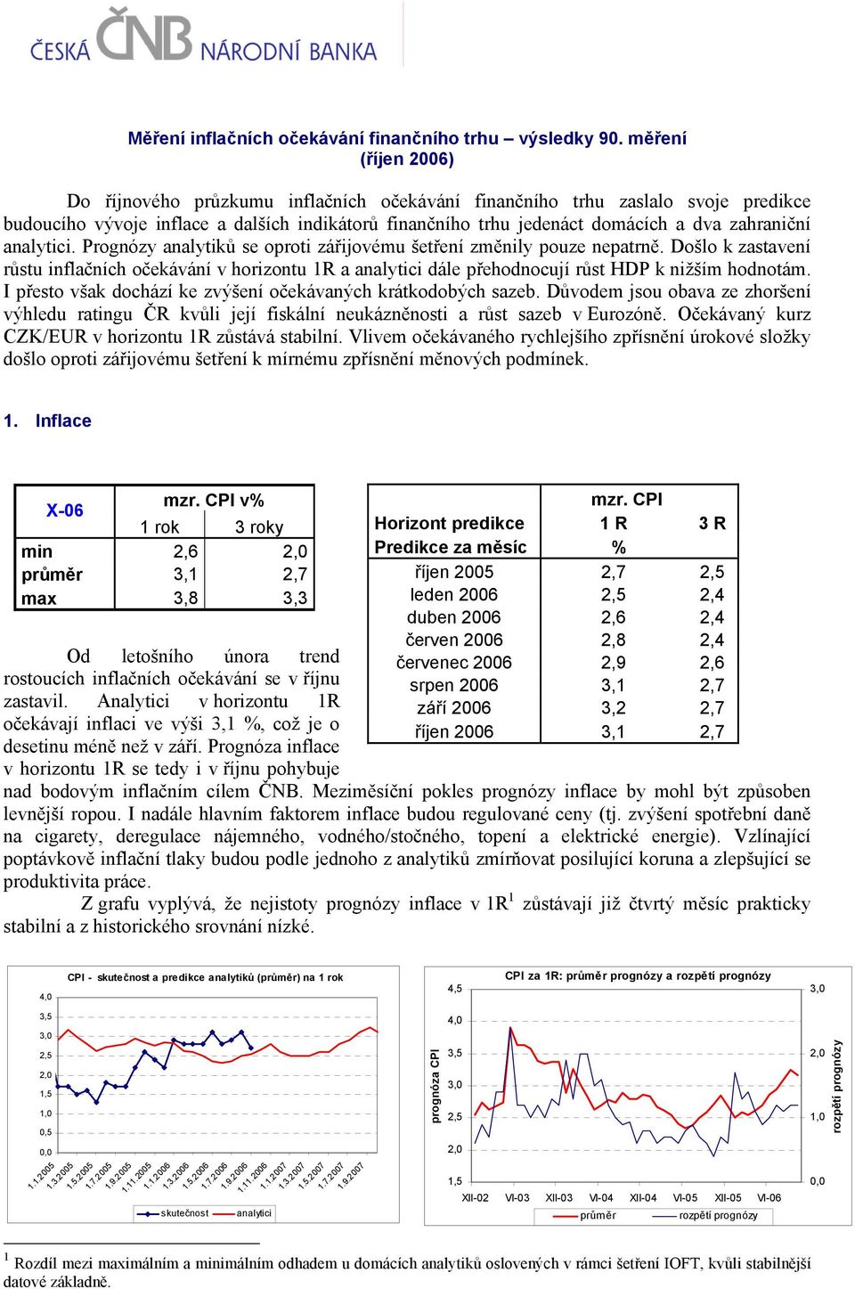 analytici. Prognózy analytiků se oproti zářijovému šetření změnily pouze nepatrně. Došlo k zastavení růstu inflačních očekávání v horizontu 1R a analytici dále přehodnocují růst HDP k nižším hodnotám.