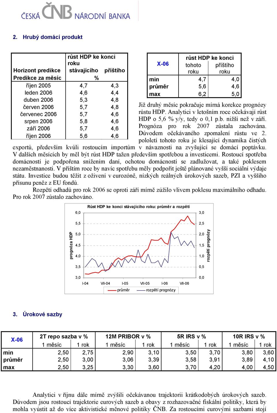 Analytici v letošním roce očekávají růst HDP o 5,6 % y/y, tedy o 0,1 p.b. nižší než v září. Prognóza pro rok 2007 zůstala zachována. Důvodem očekávaného zpomalení růstu ve 2.