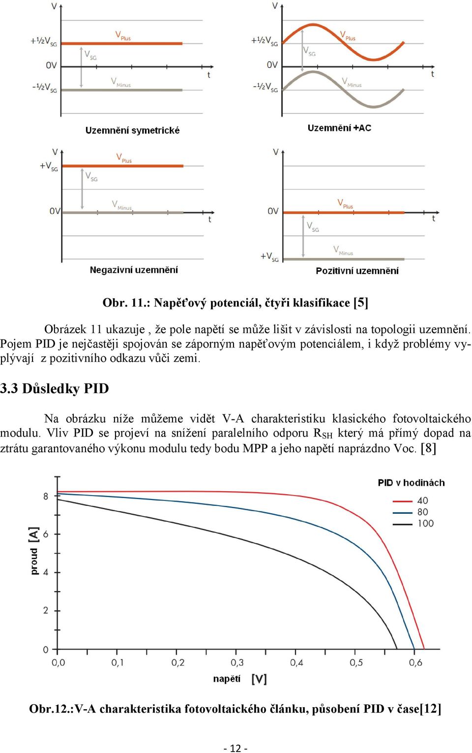 3 Důsledky PID Na obrázku níže můžeme vidět V-A charakteristiku klasického fotovoltaického modulu.