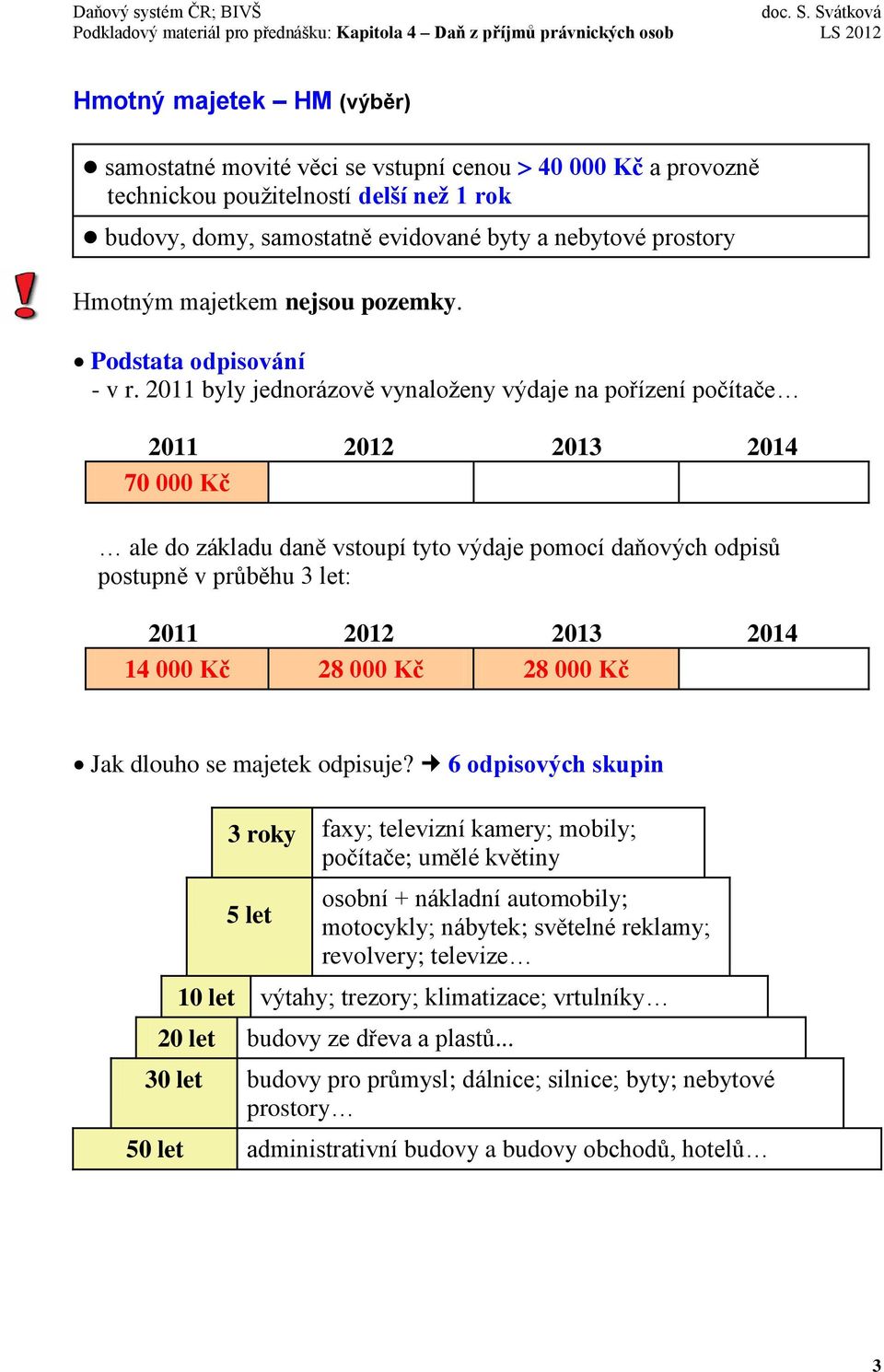 2011 byly jednorázově vynaloženy výdaje na pořízení počítače 2011 2012 2013 2014 70 000 Kč ale do základu daně vstoupí tyto výdaje pomocí daňových odpisů postupně v průběhu 3 let: 2011 2012 2013 2014